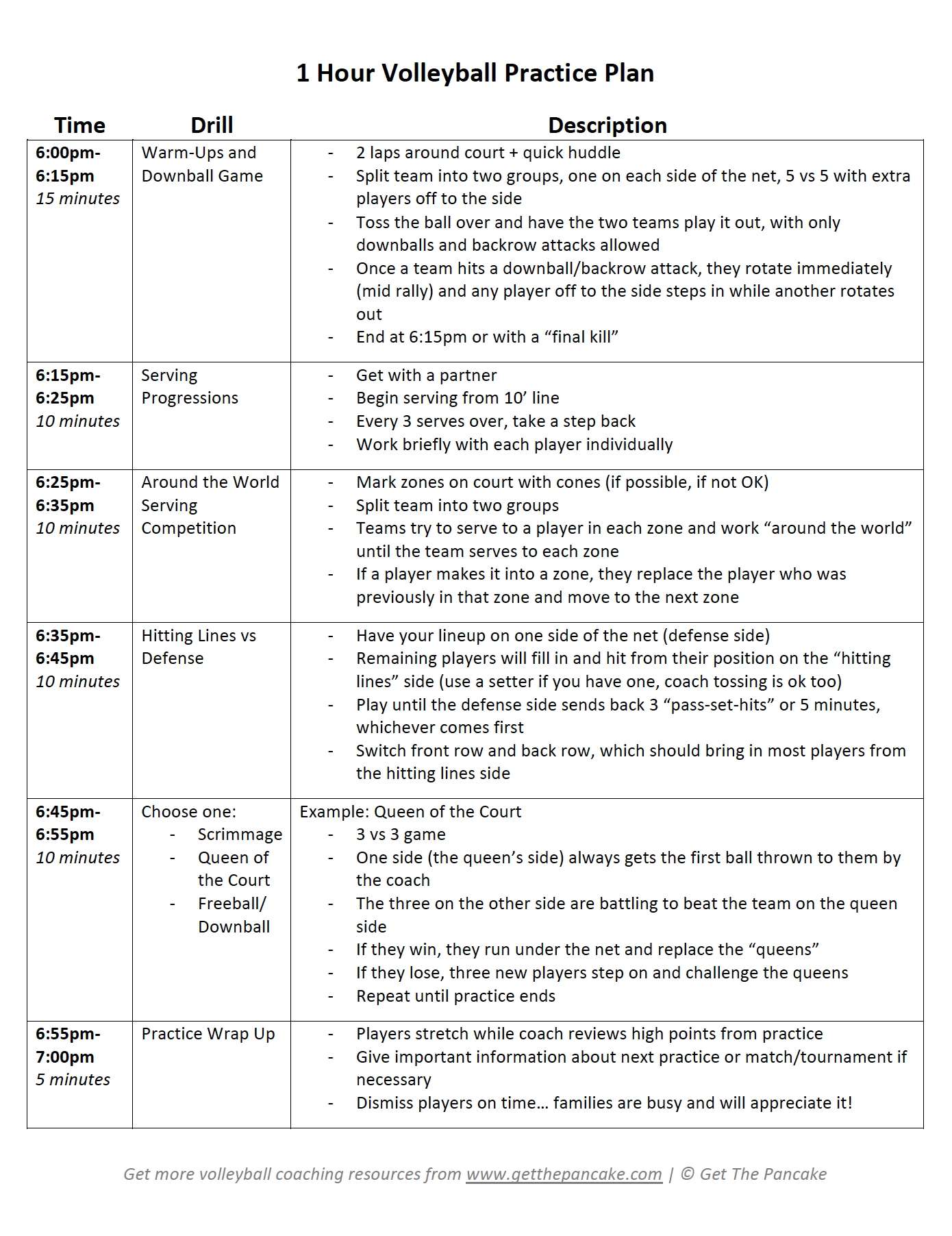 1 Hour Volleyball Practice Plan