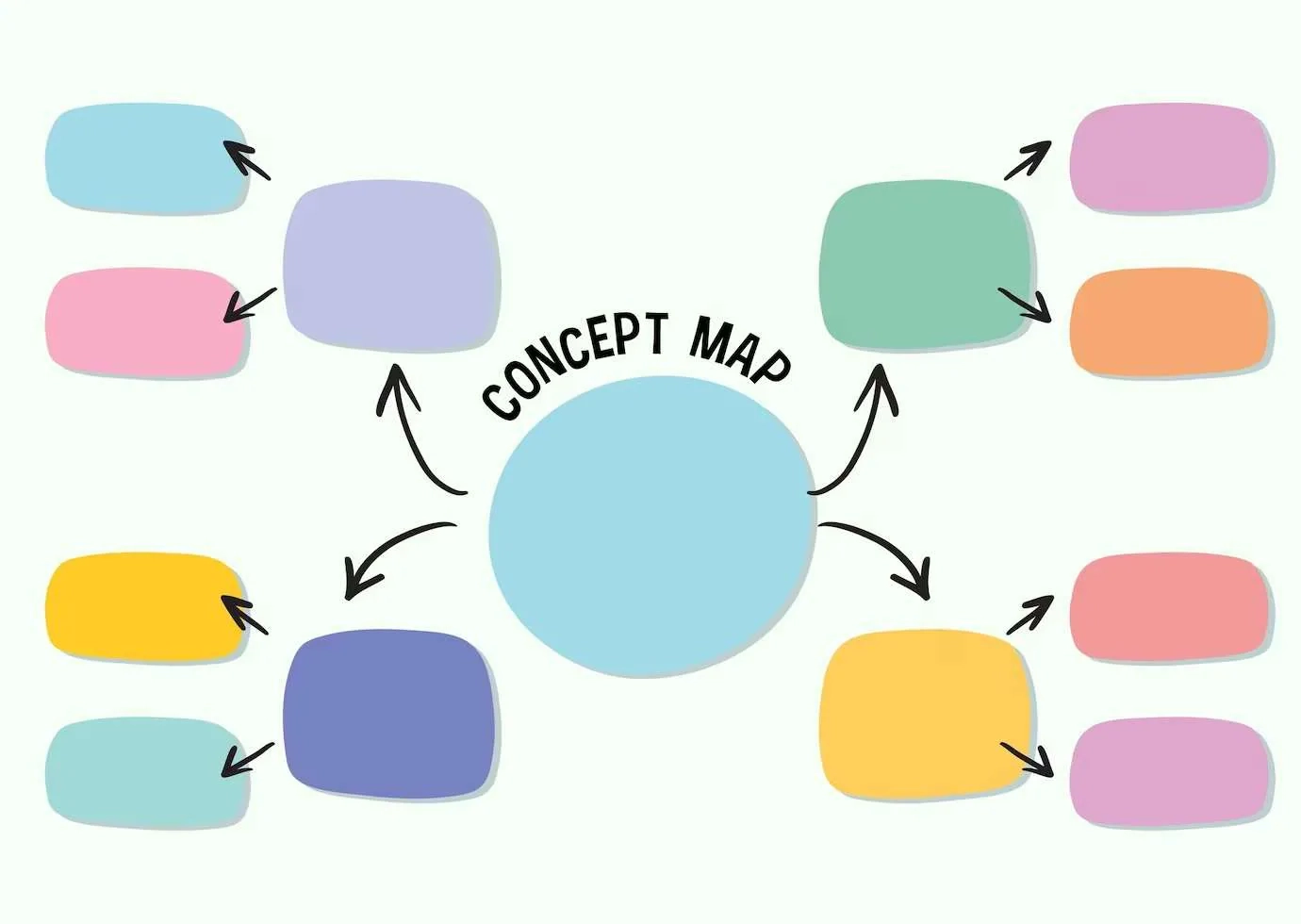 Printable Blank Mind Map