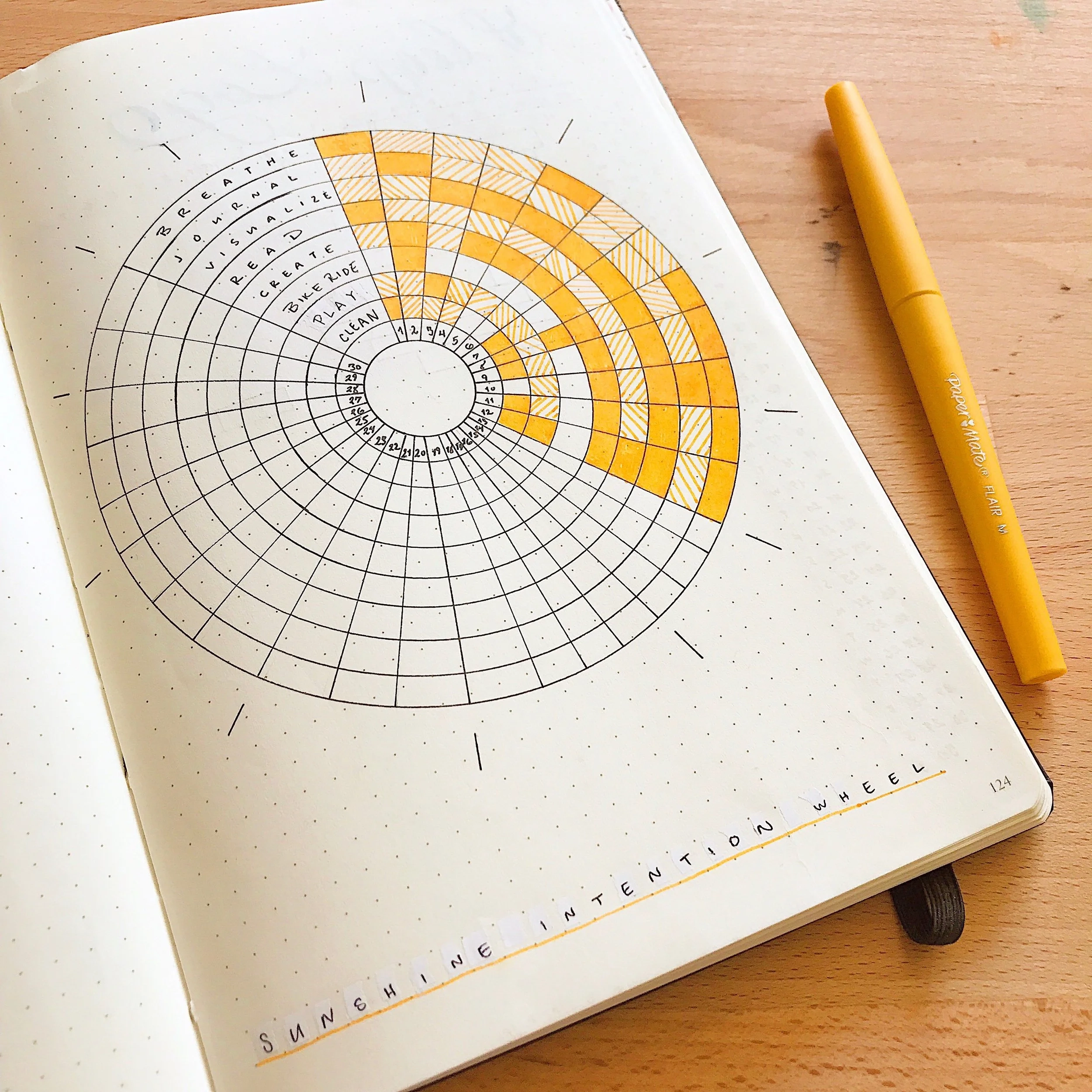 100DaysOfBulletJournalIdeas 2 The Intention Wheel A New Kind 