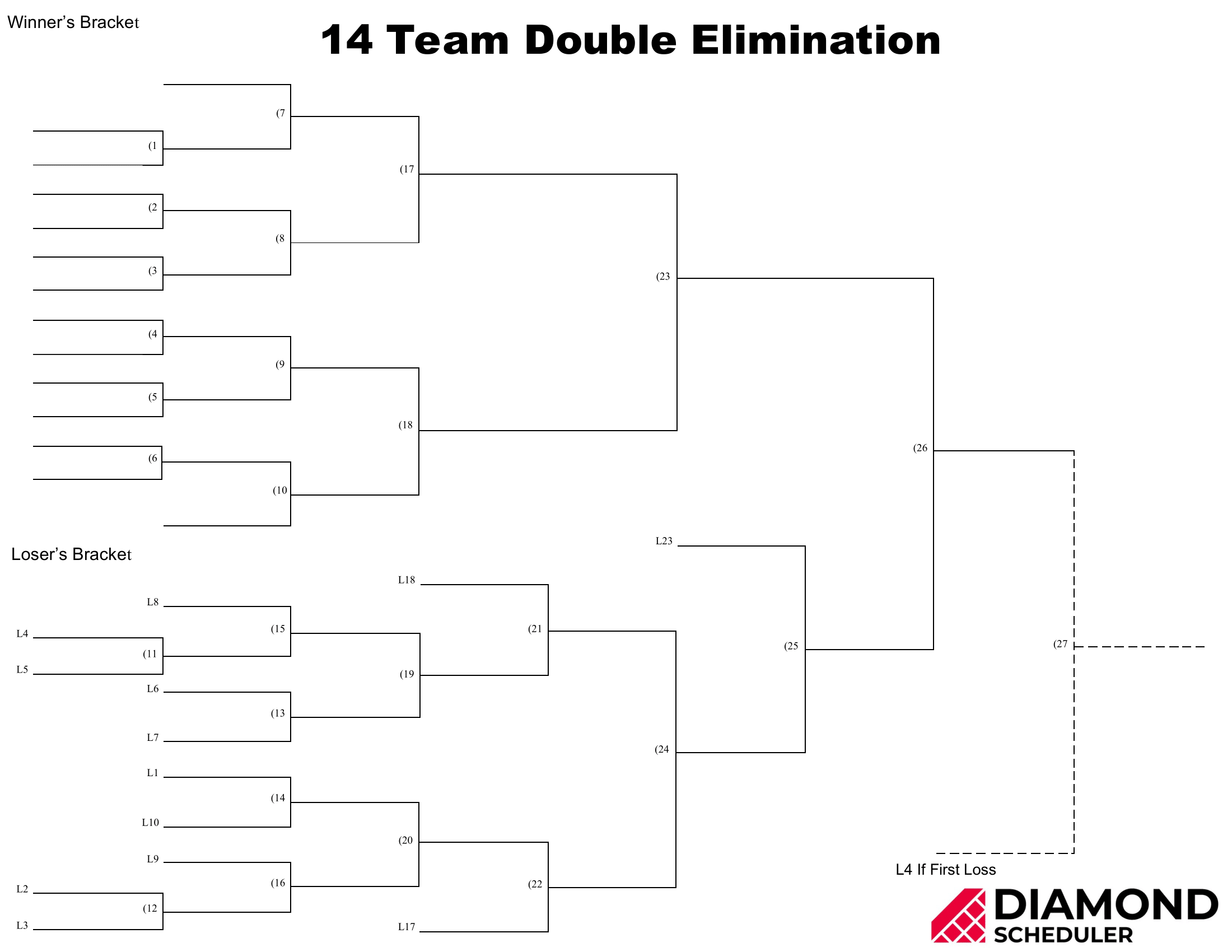 14 Team Double Elimination Bracket Printable Diamond Scheduler
