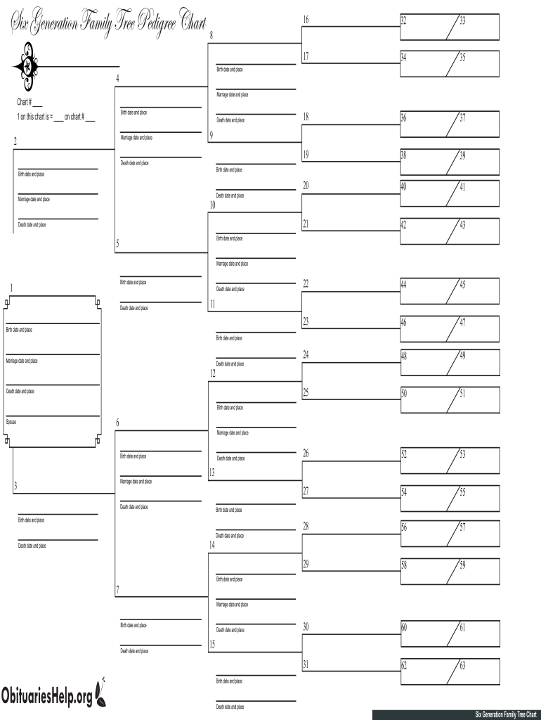 Free Blank Printable Pedigree Charts