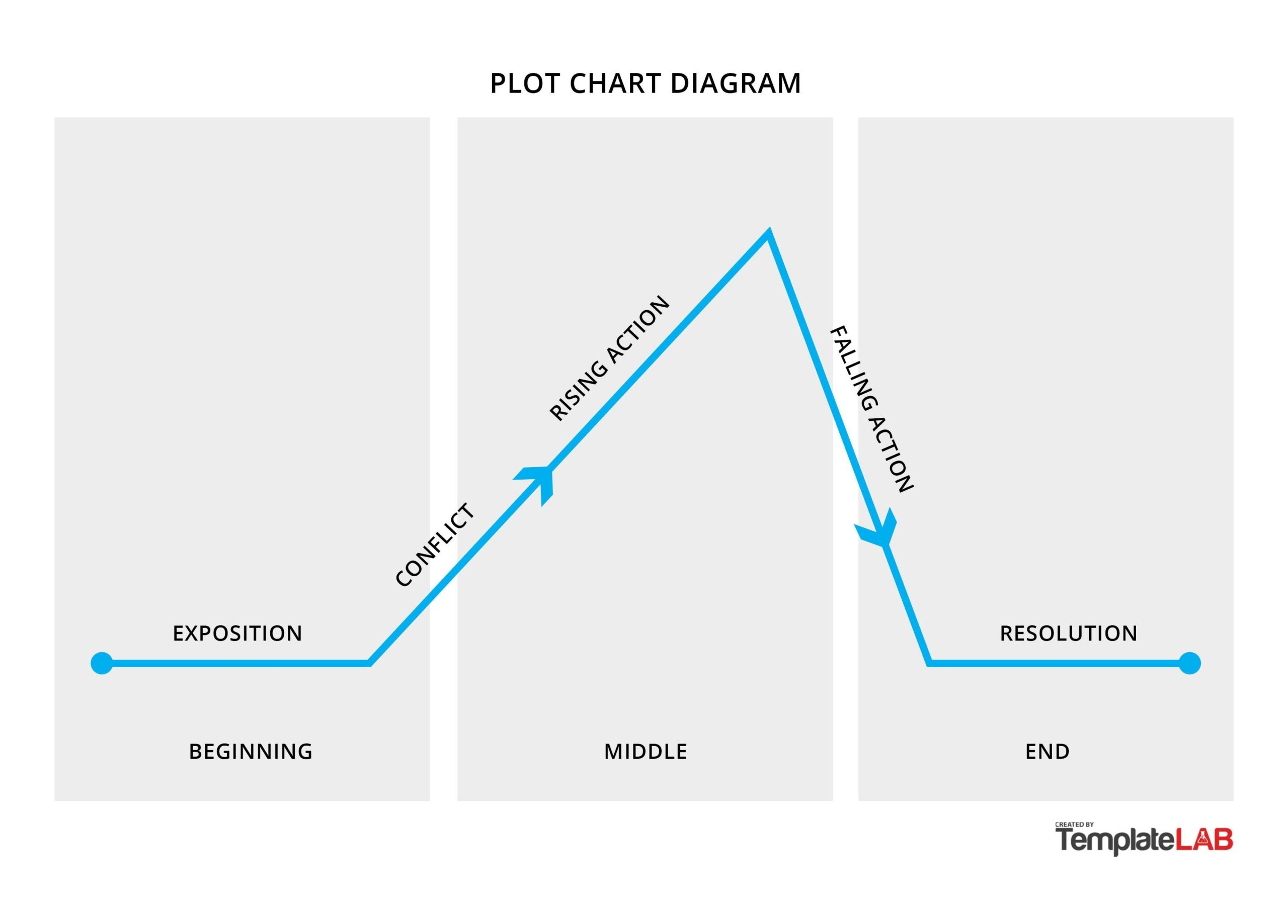 19 Professional Plot Diagram Templates Plot Pyramid TemplateLab