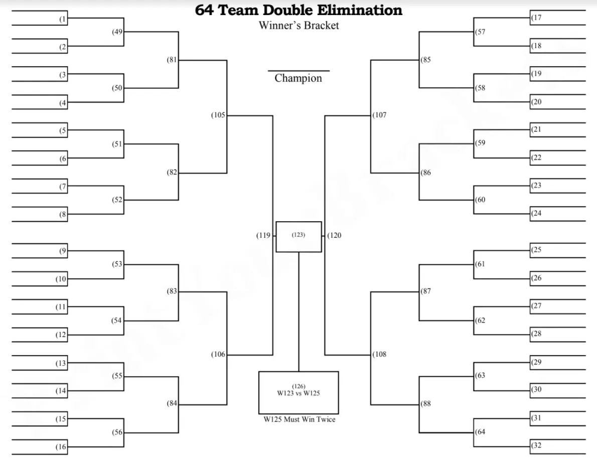Blank Printable Brackets Double Elimination