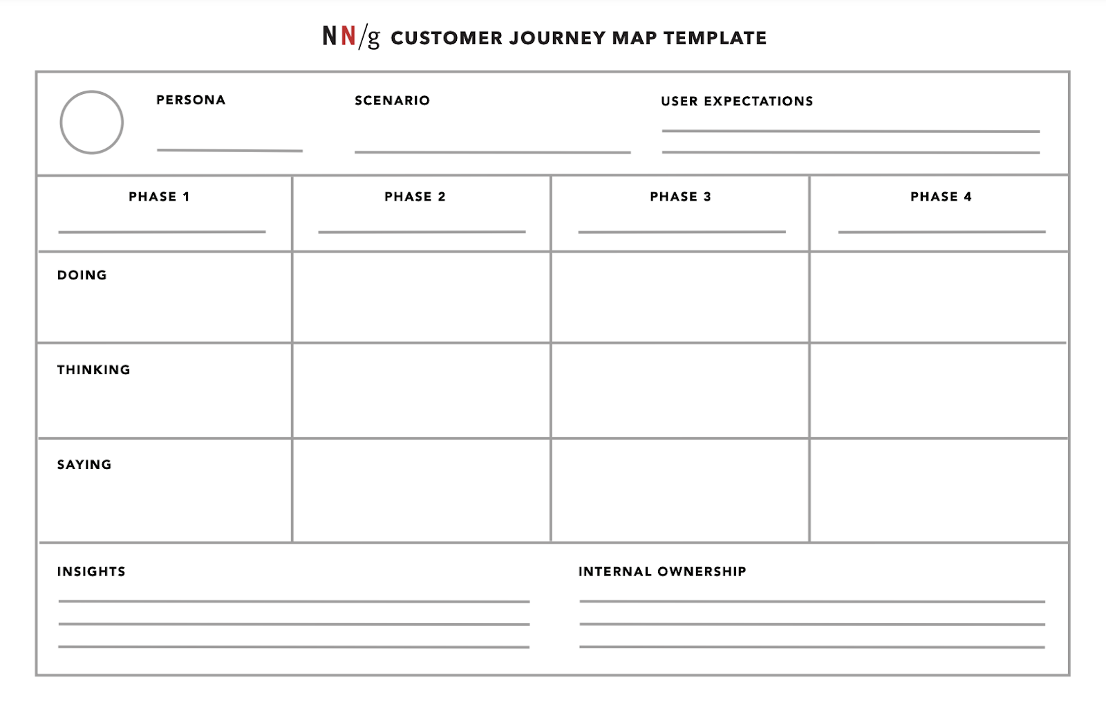 7 Free User Journey Map Templates and How To Use Them Looppanel