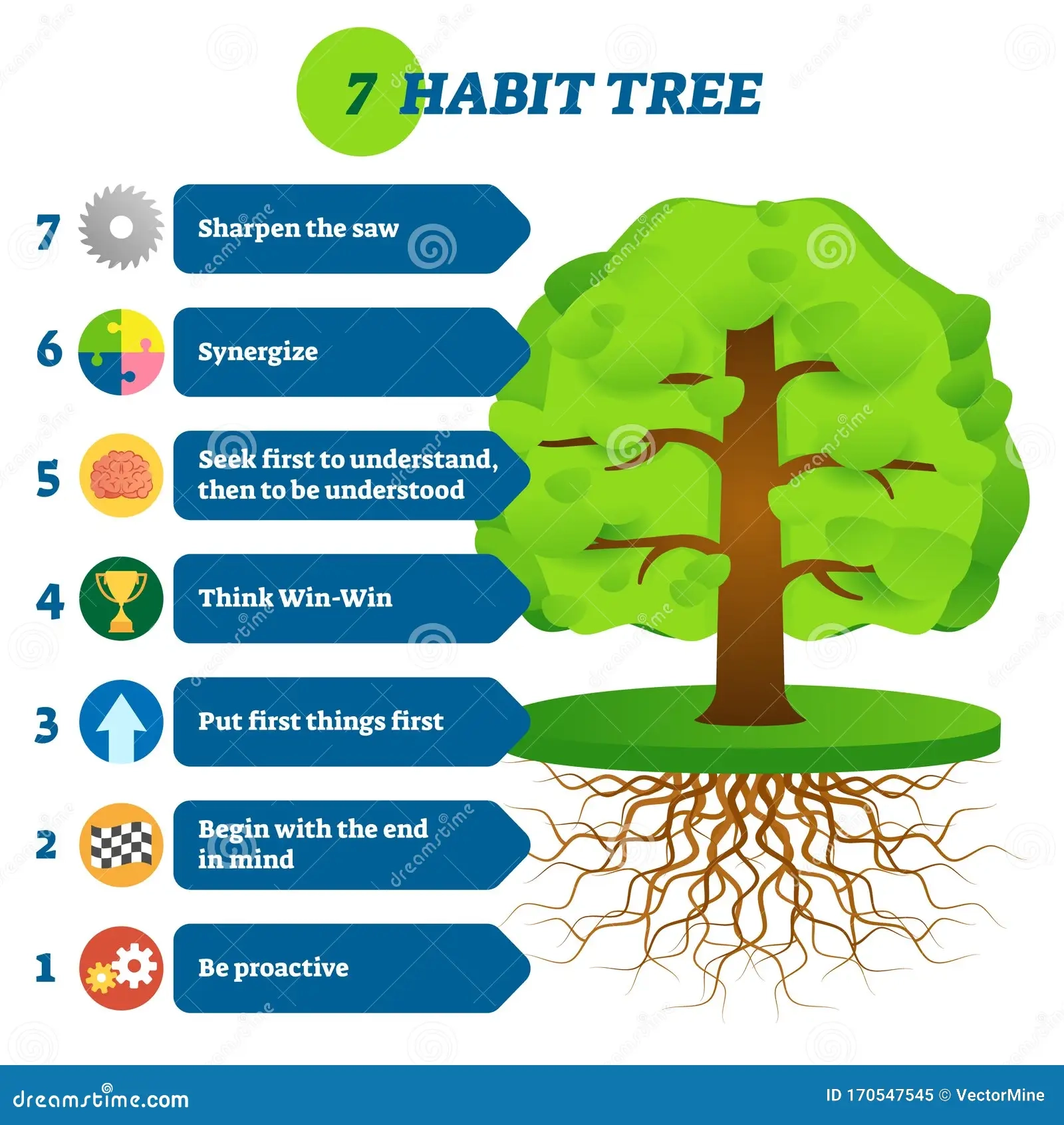 7 Habit Tree Success Mindset Stages Vector Illustration Stock 
