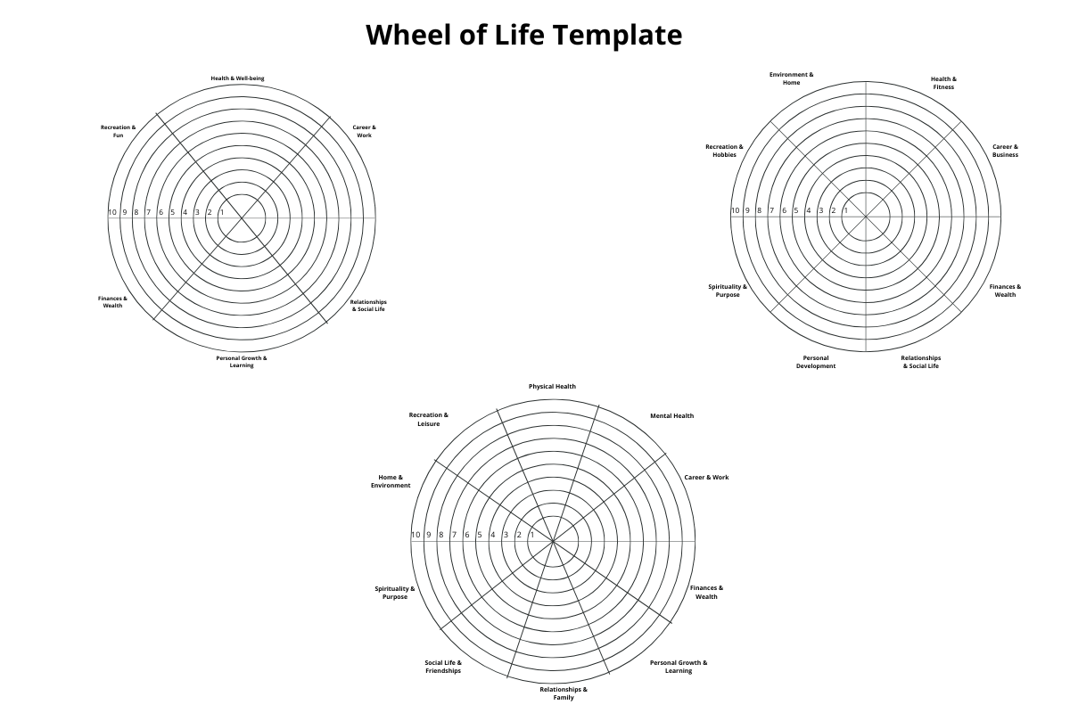 7 Step Exercise With Free Wheel Of Life Template For Coaching