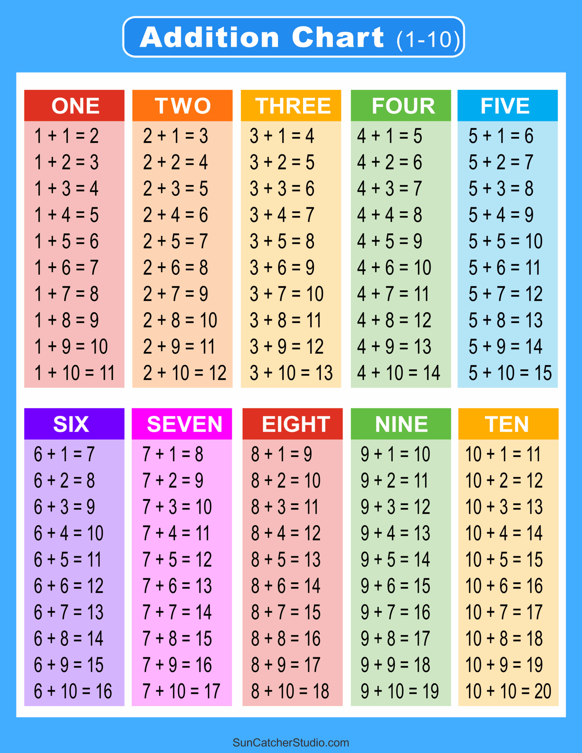 Addition Charts Tables amp Worksheets Free Printable PDF Files 