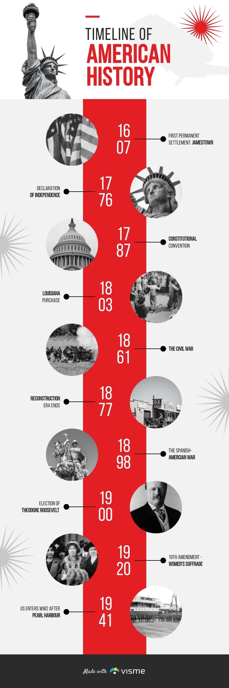 American History Timeline Infographic Template Visme