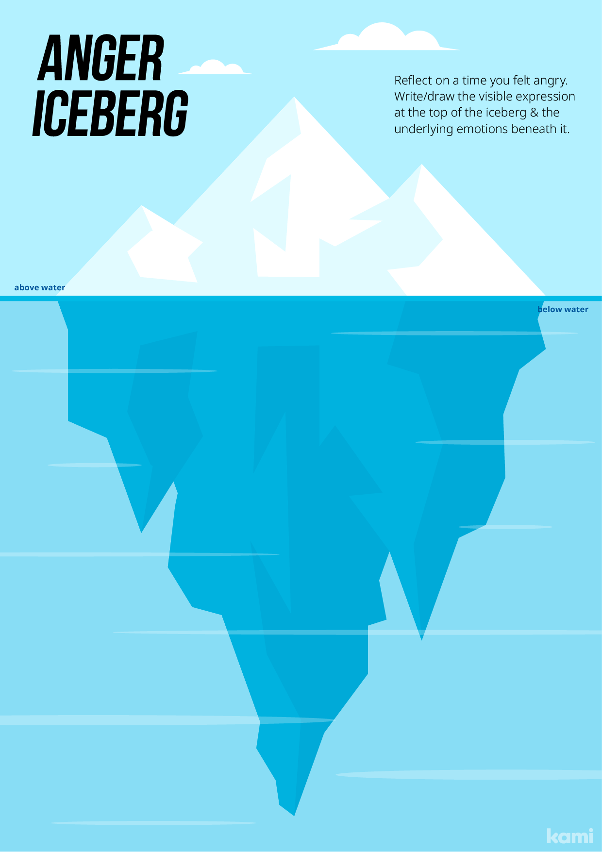 Anger Iceberg Worksheet Blank For Teachers Perfect For Grades 