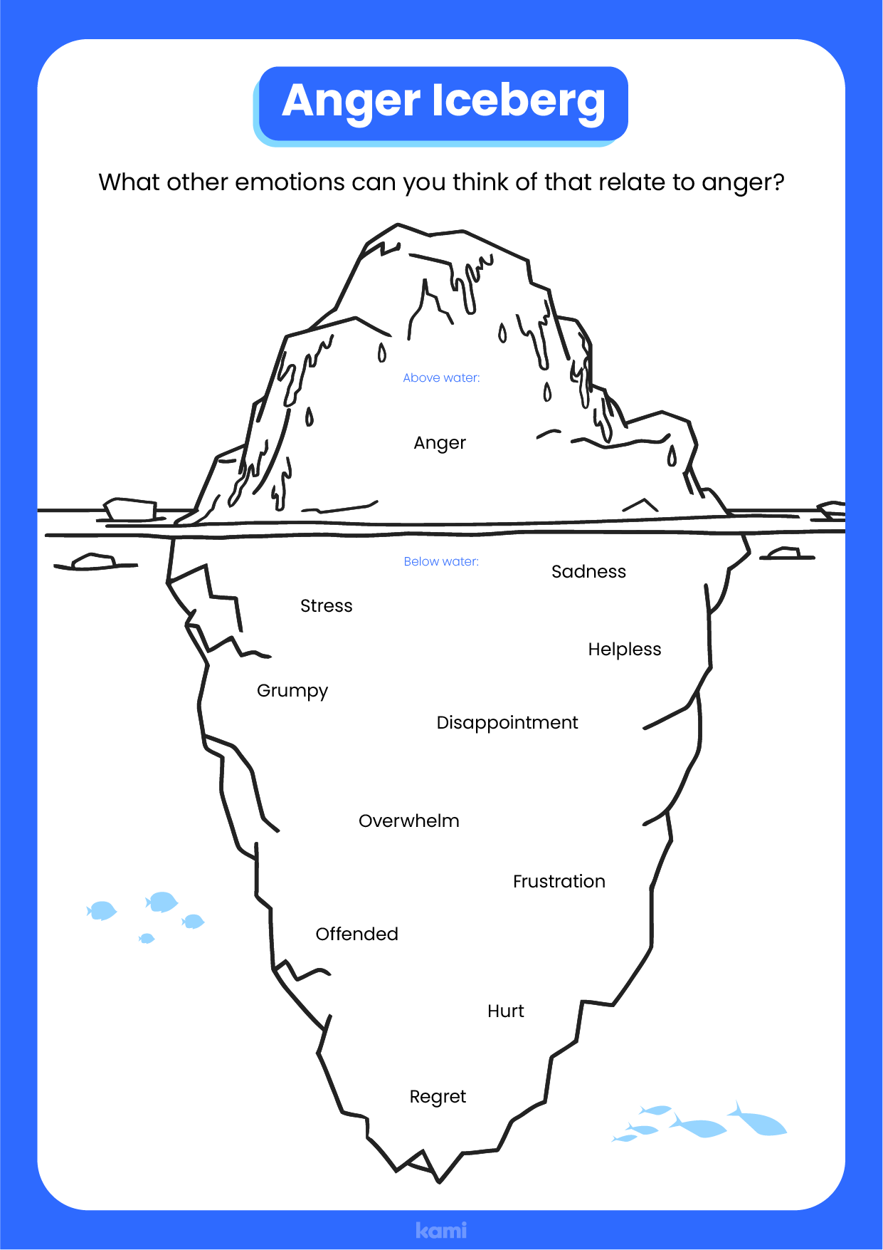 Anger Iceberg Worksheet For Teachers Perfect For Grades 10th 