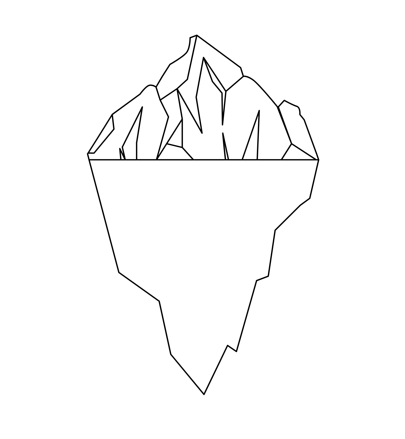 Anger Iceberg Blank Printable