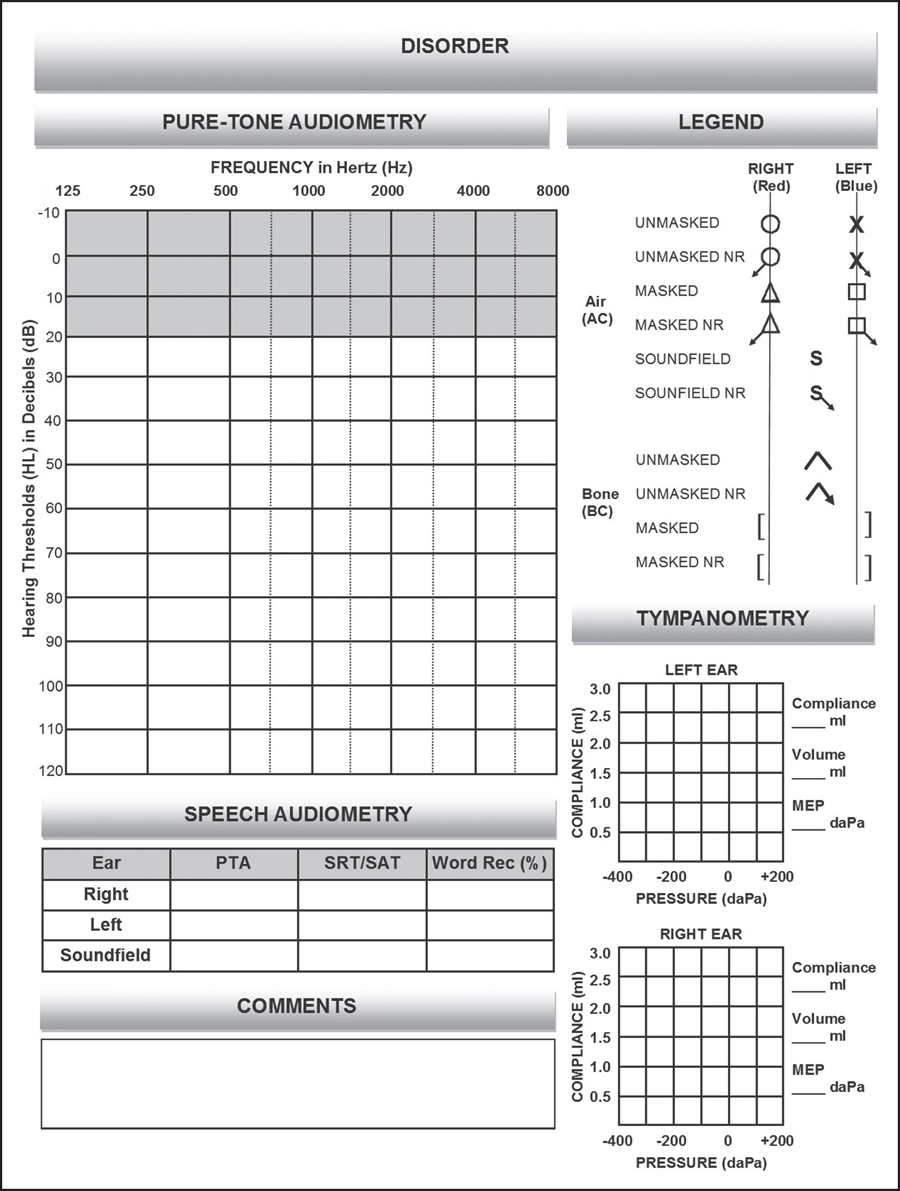 Audiologic Vestibular And Radiologic Procedures Ento Key