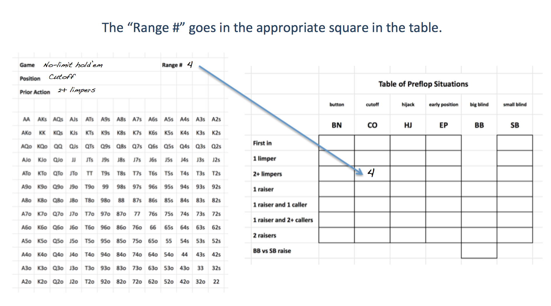 Auto Fold Ranges