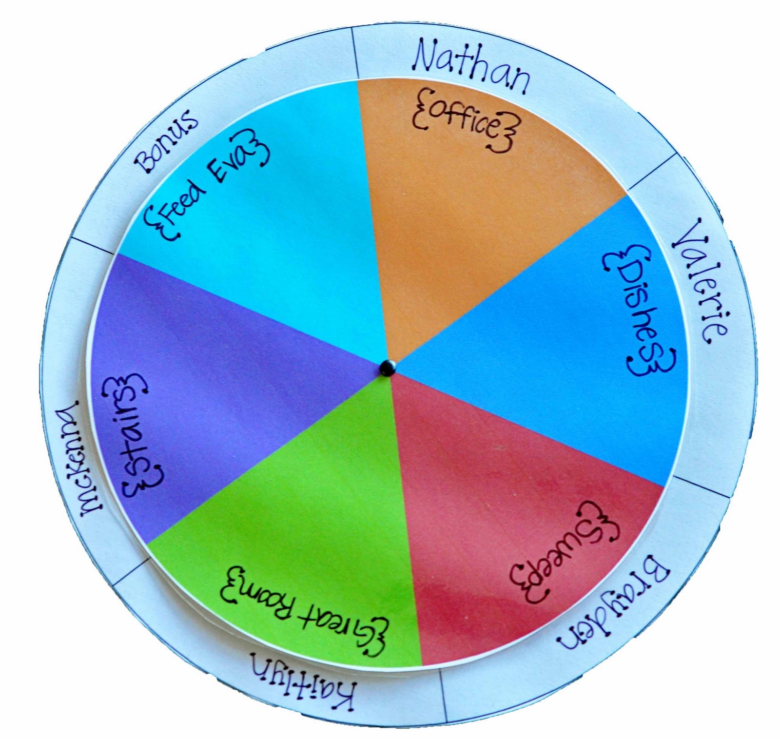 Benefits Of Using A Chore Wheel Free Printable Babywise Mom