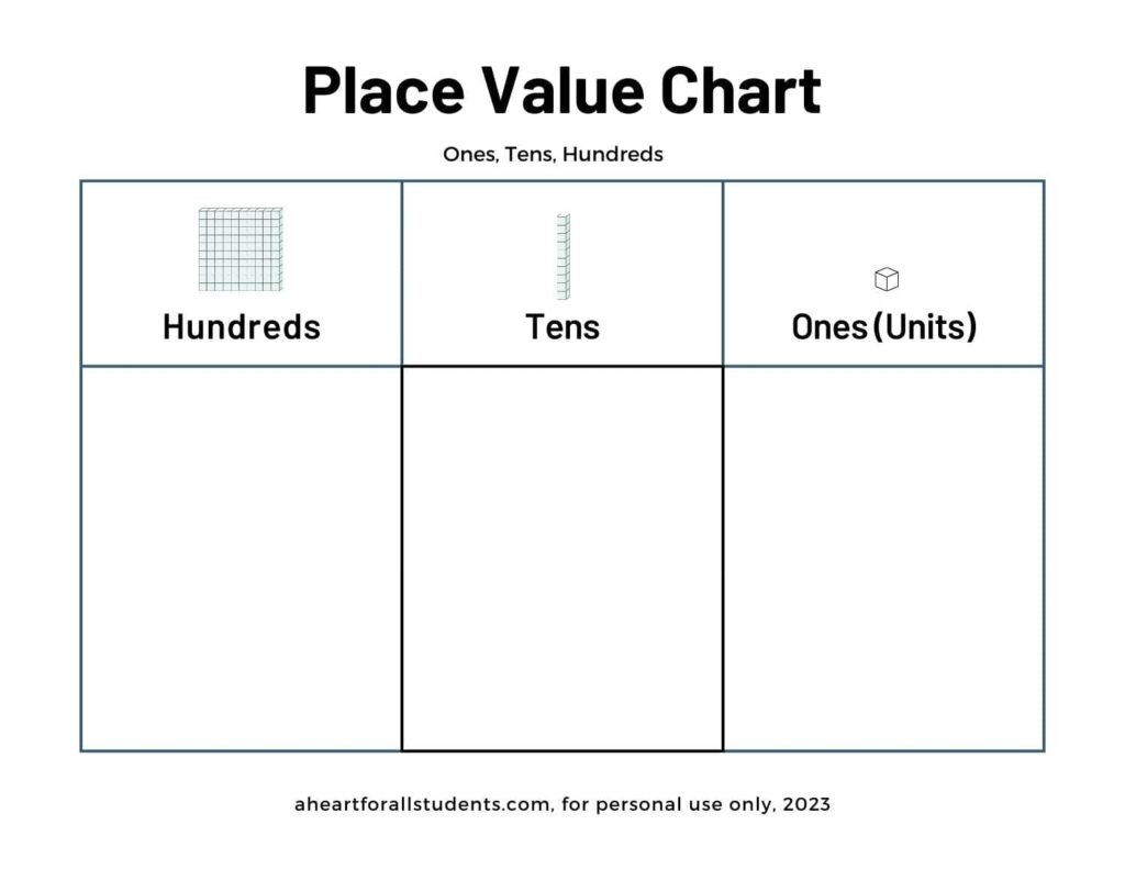 Best FREE Place Value Printable Chart Packet Download A Heart 
