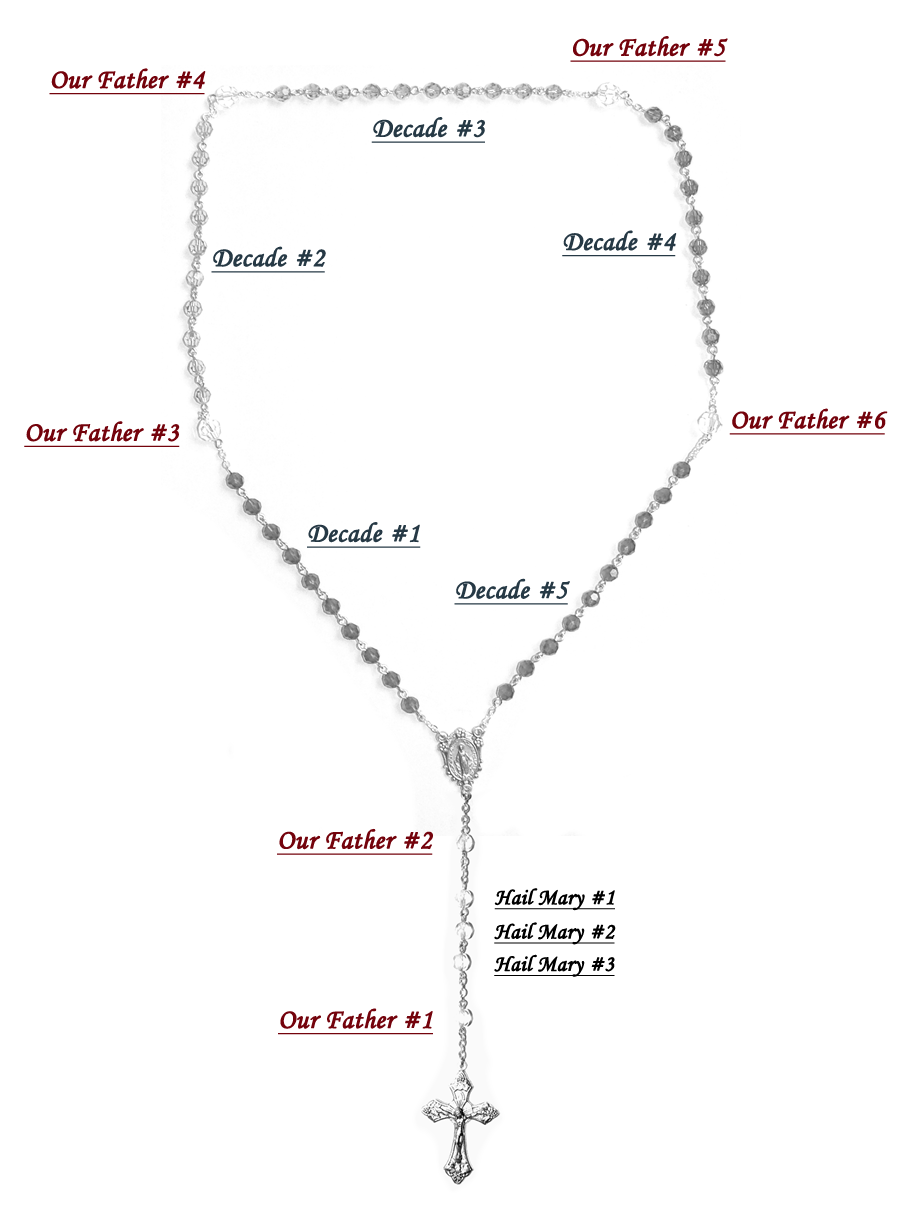 Birthstone Rosary Handmade Birthstone Rosary