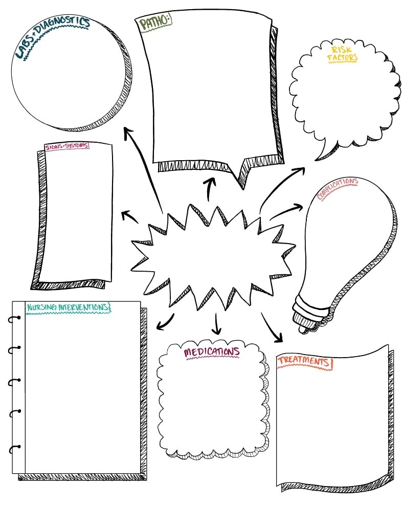 Blank Concept Map Printable Free