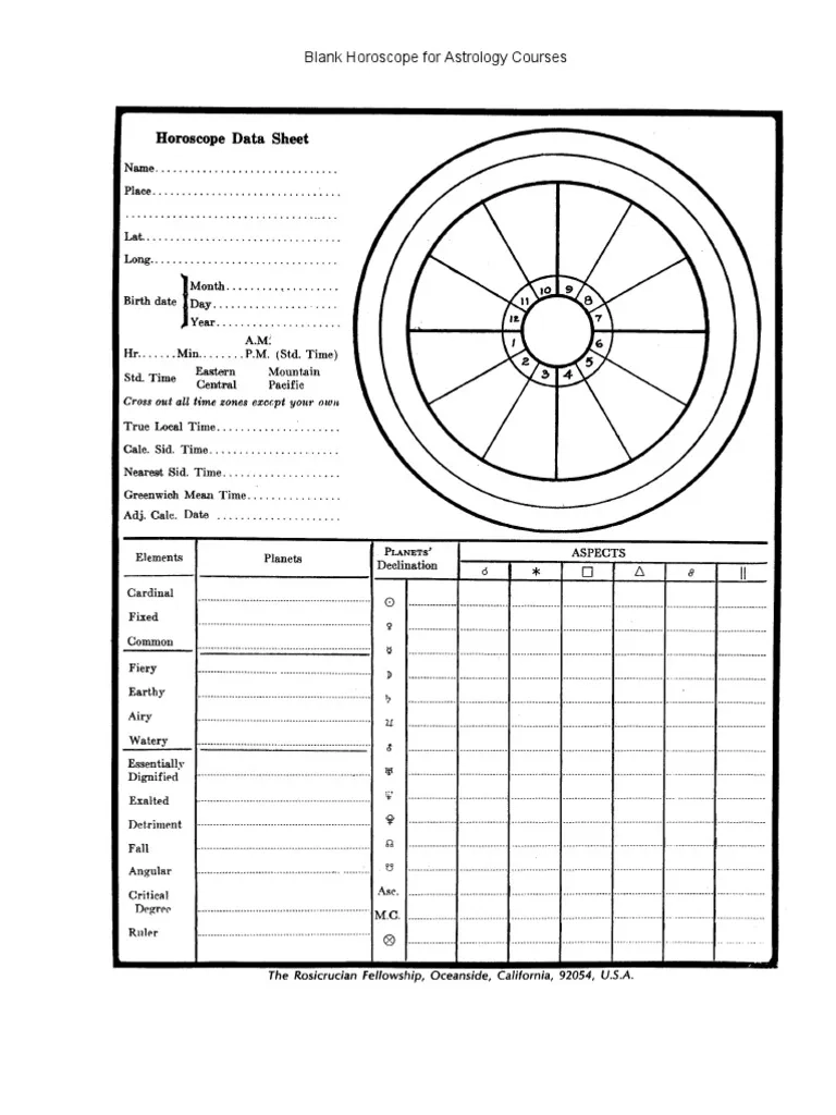 Blank Horoscope Wheel PDF Horoscope Infographics