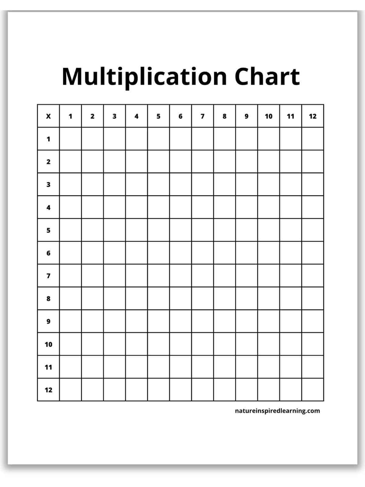 Multiplication Blank Chart Printable