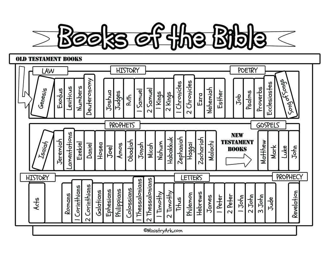 Free Memorize Bible Blank Printables