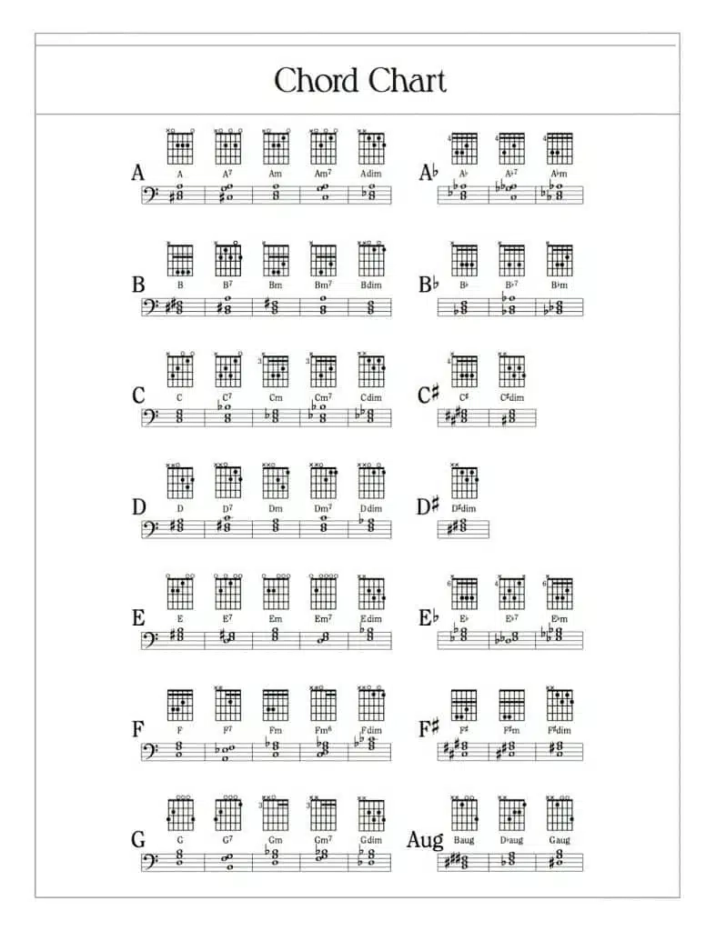 Handbell Chart Blank Printables
