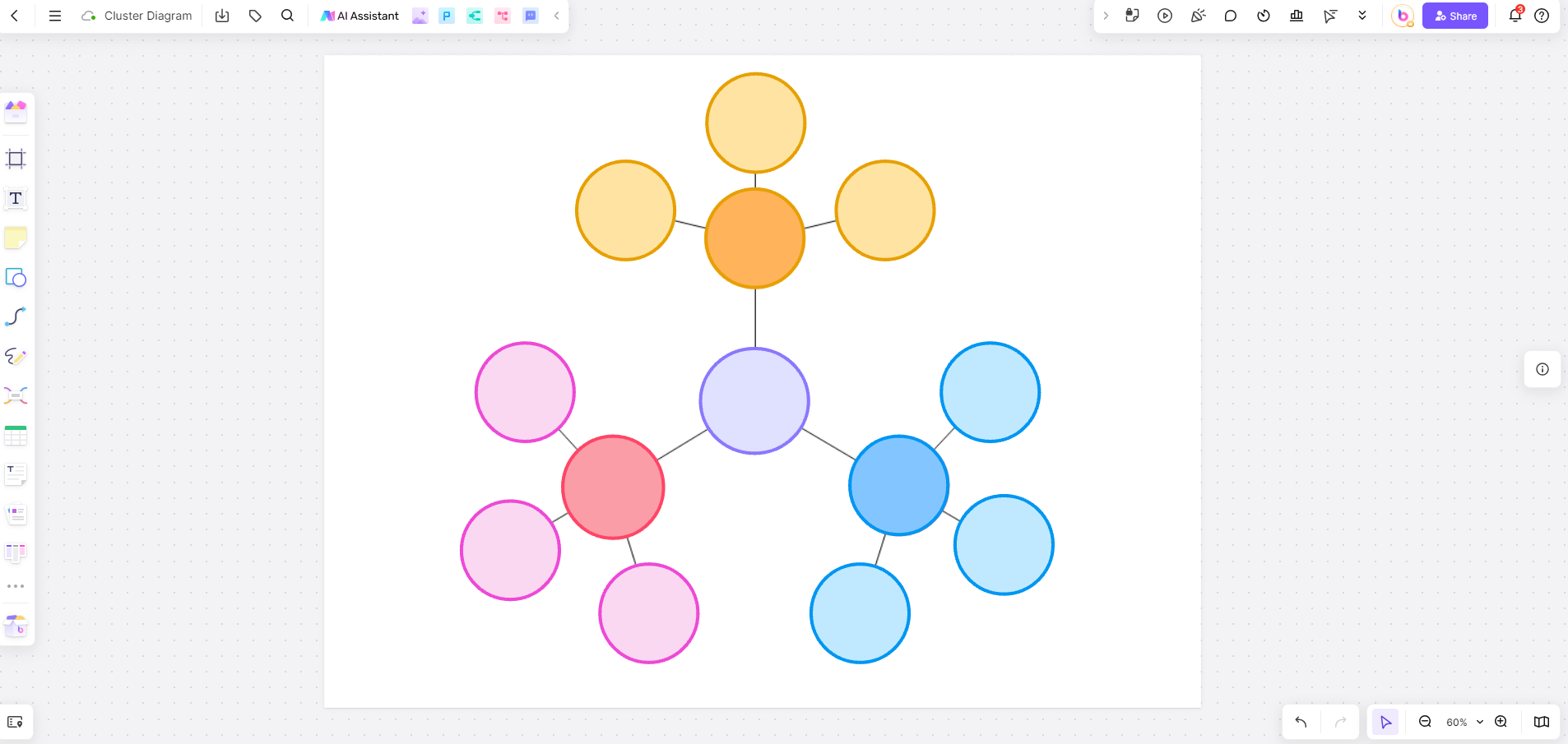 Cluster Diagram A Useful Guide To Visual Organization