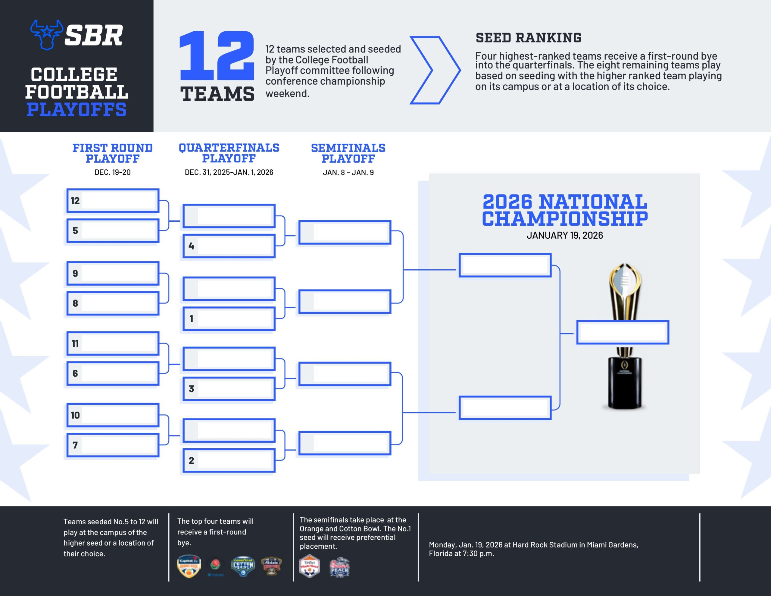 College Football Playoff Bracket 2025 26 FREE Printable 12 Team 