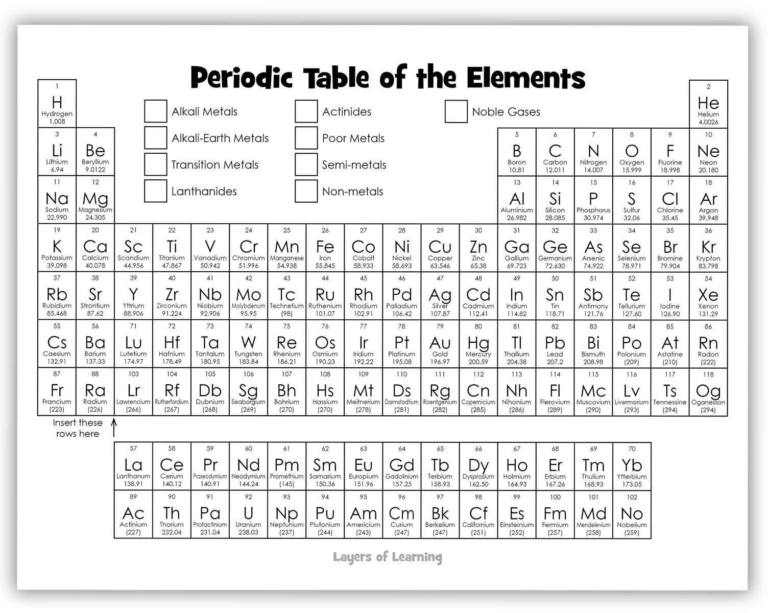 Printable Blank Periodic Tables