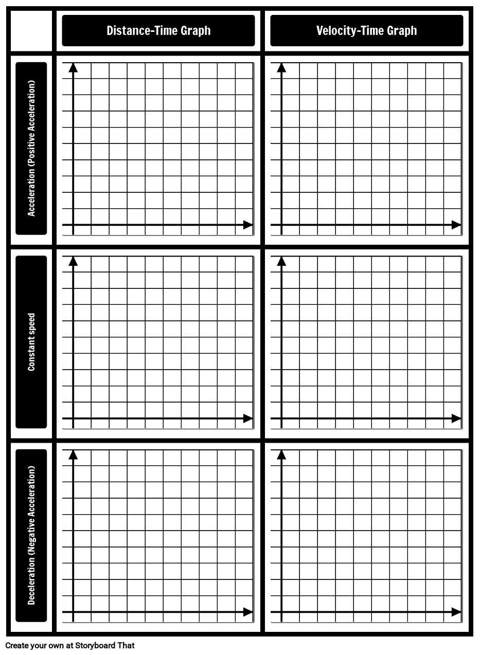 Blank Distance Time Graph Printable