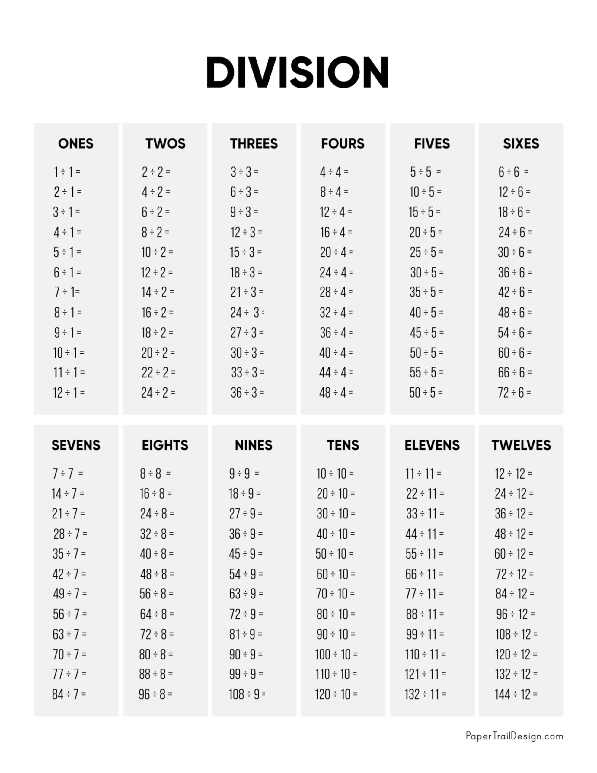 Printable Blank Division Table