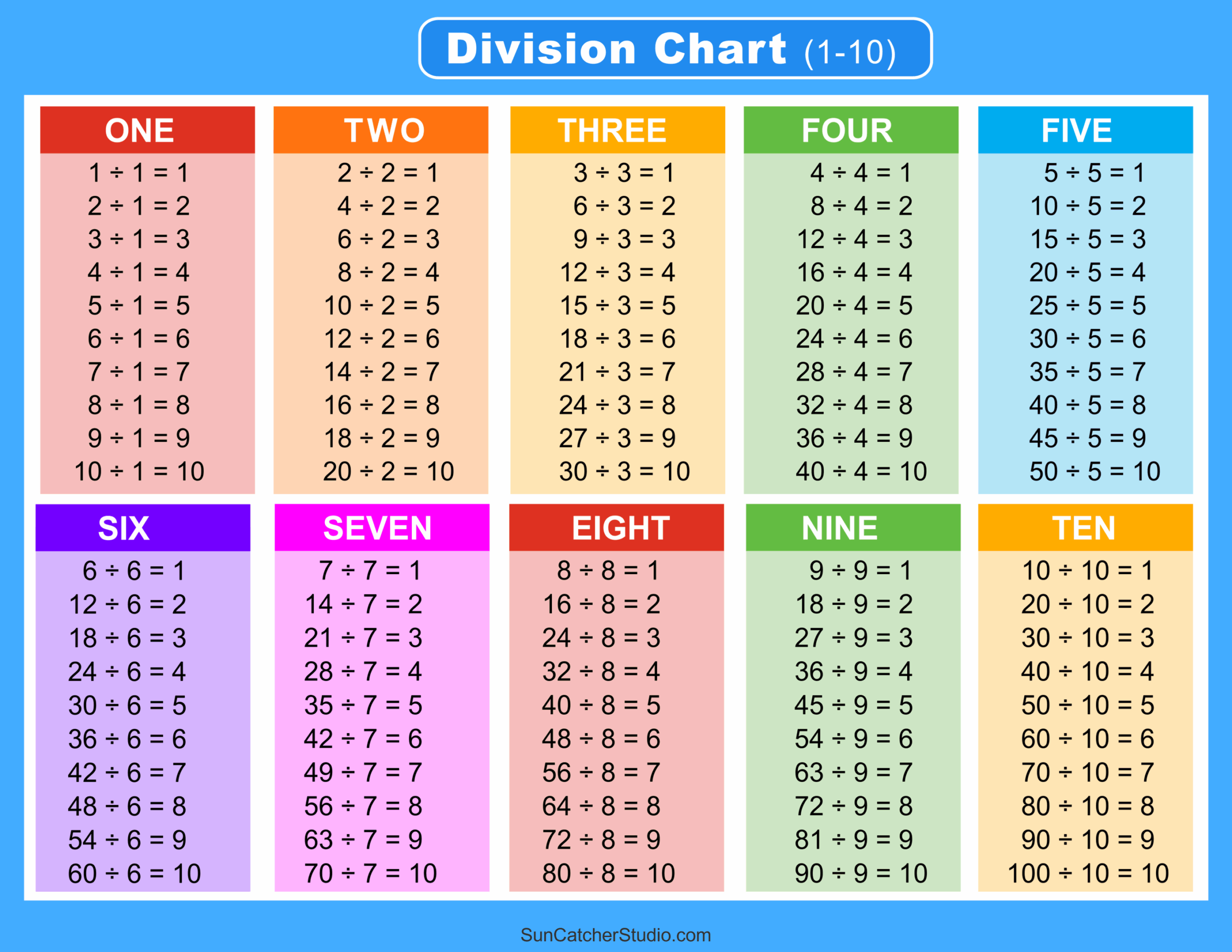 Free Printable Division Table Blank