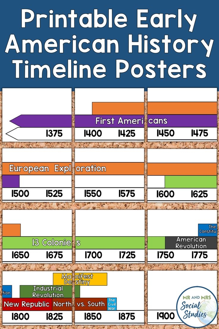 Early American History Timeline Printable
