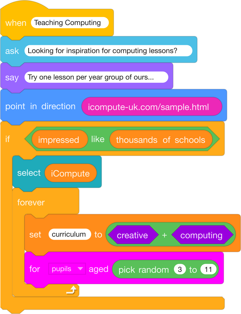 Editable amp Printable Scratch Blocks ICompute