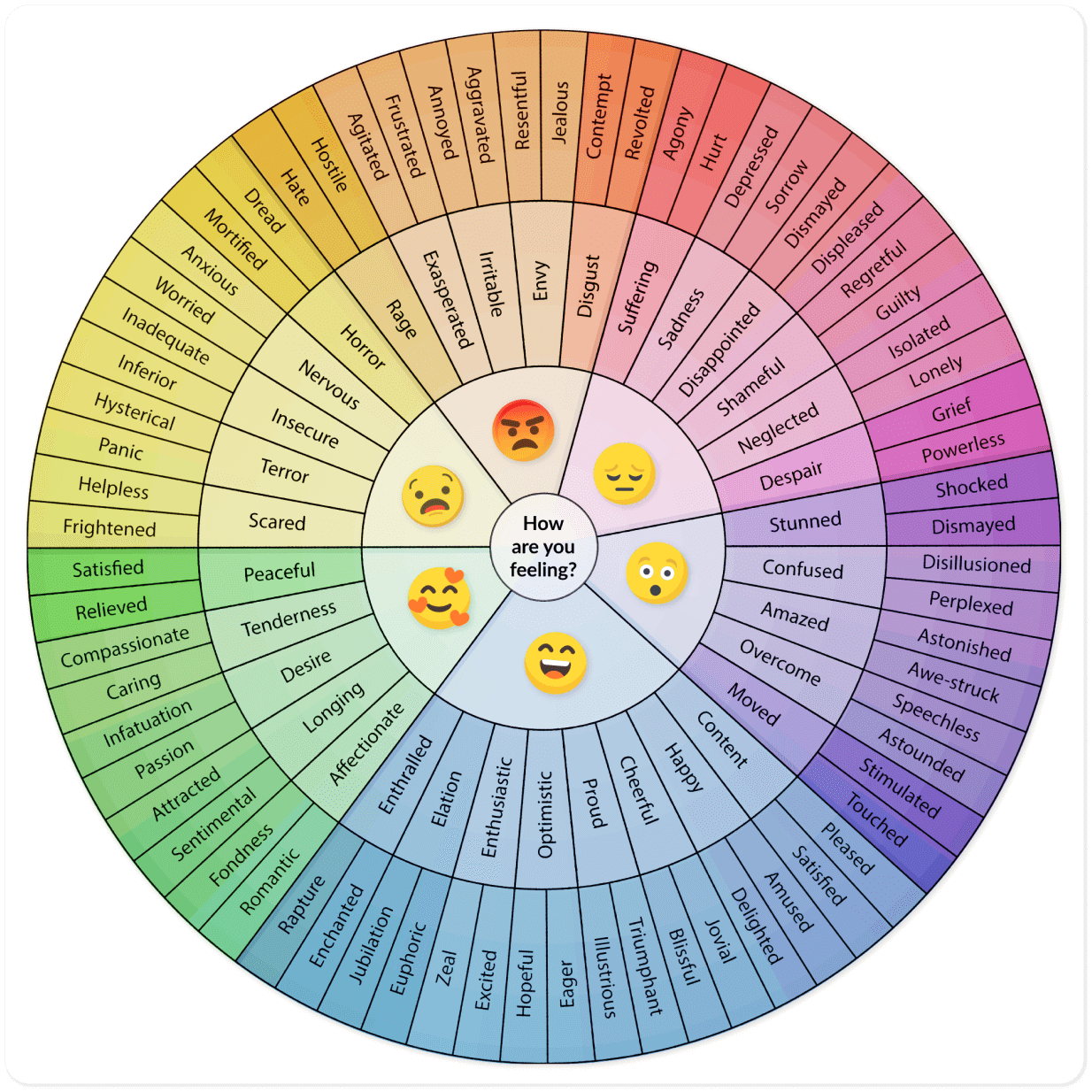 Feelings Wheel PDF Free amp Printable Bearable App