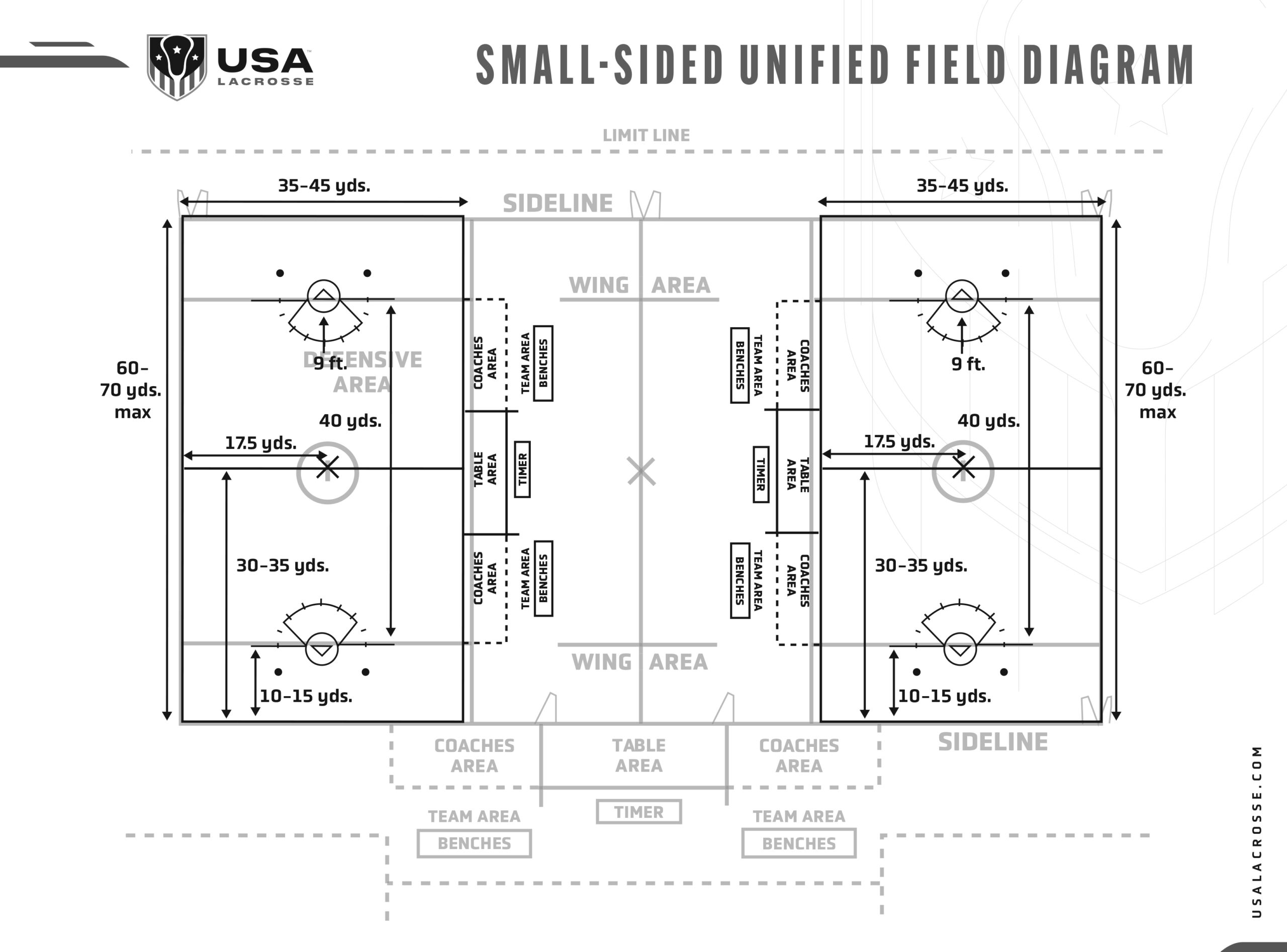 Field Diagrams USA Lacrosse