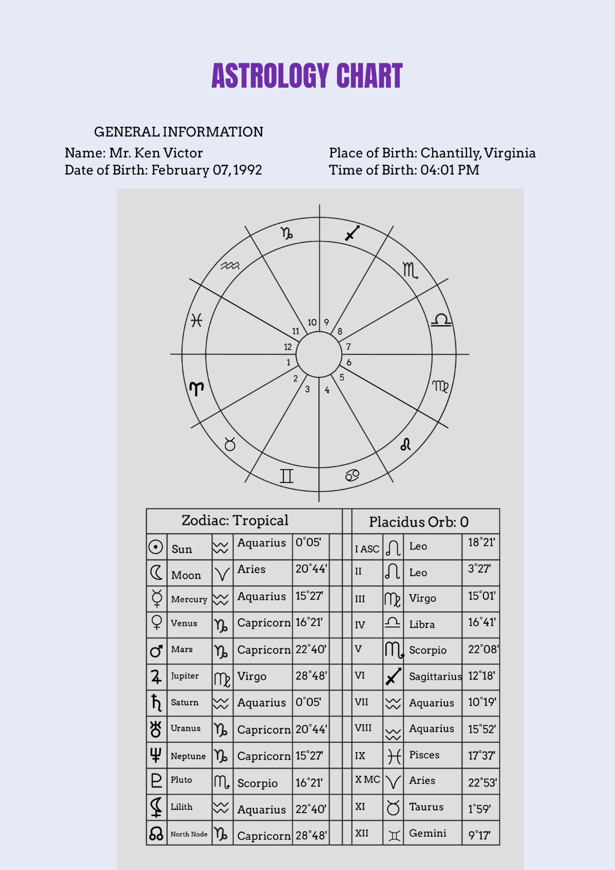 Free Printable Blank Astrology Chart