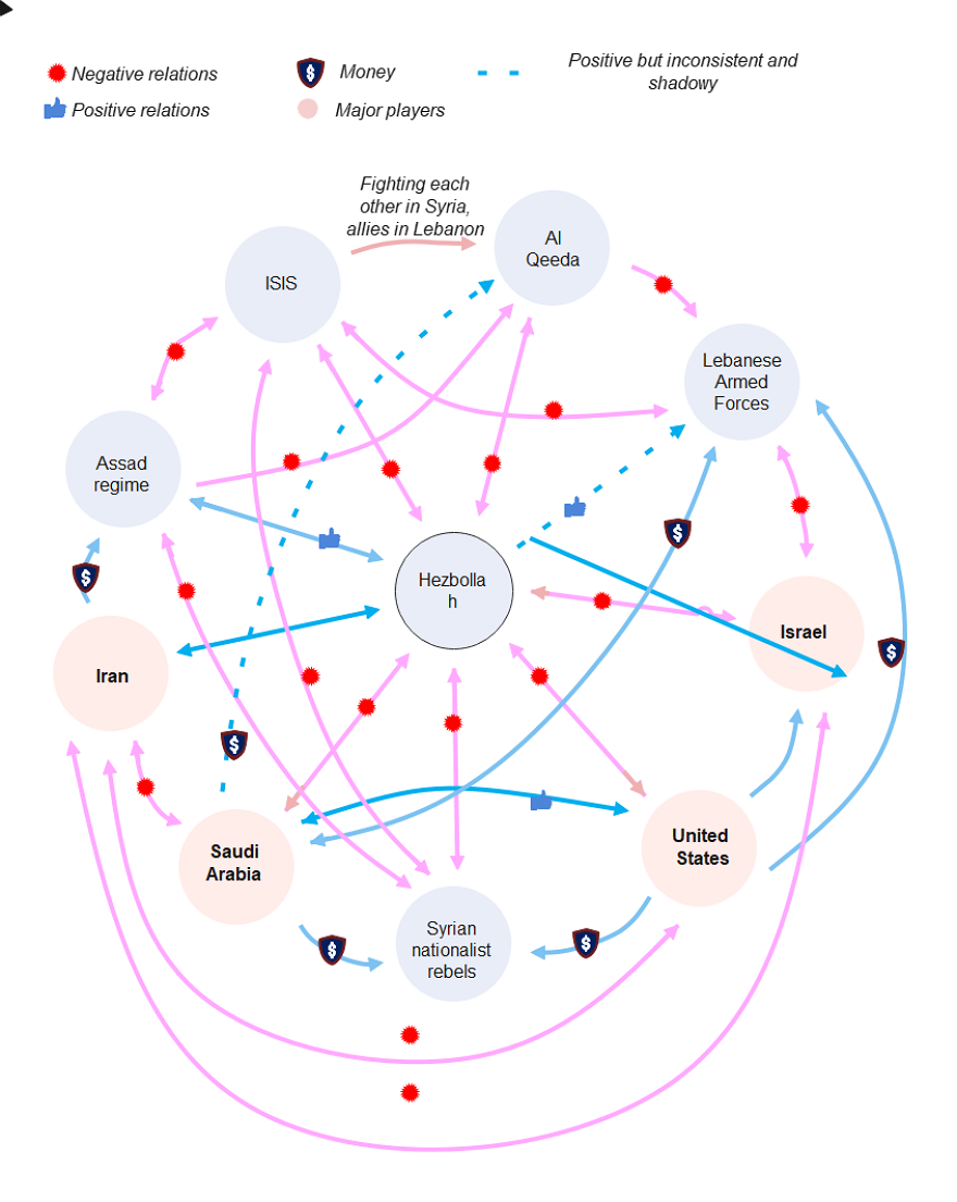 Printable Blank Target Sociogram