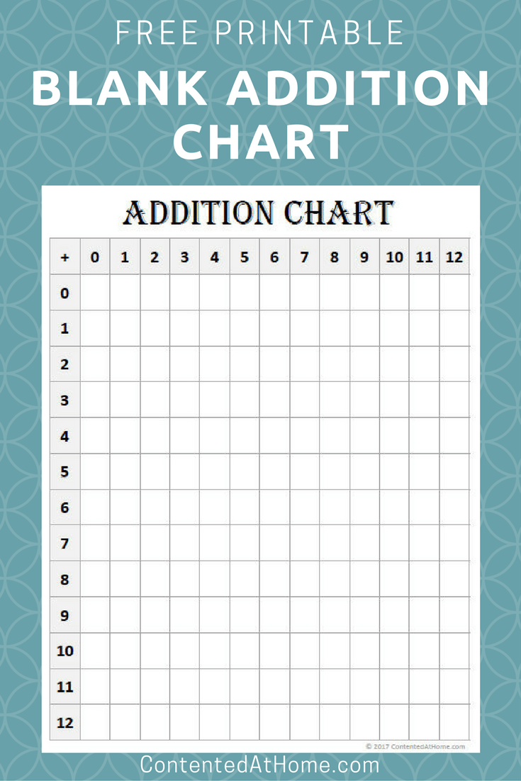 Blank Addition Chart Printable