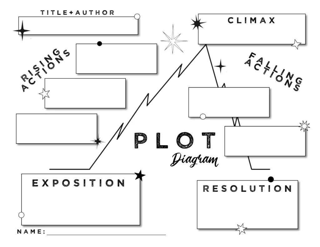 Free Plot Diagram Template Editable Word Doc amp Printable PDF