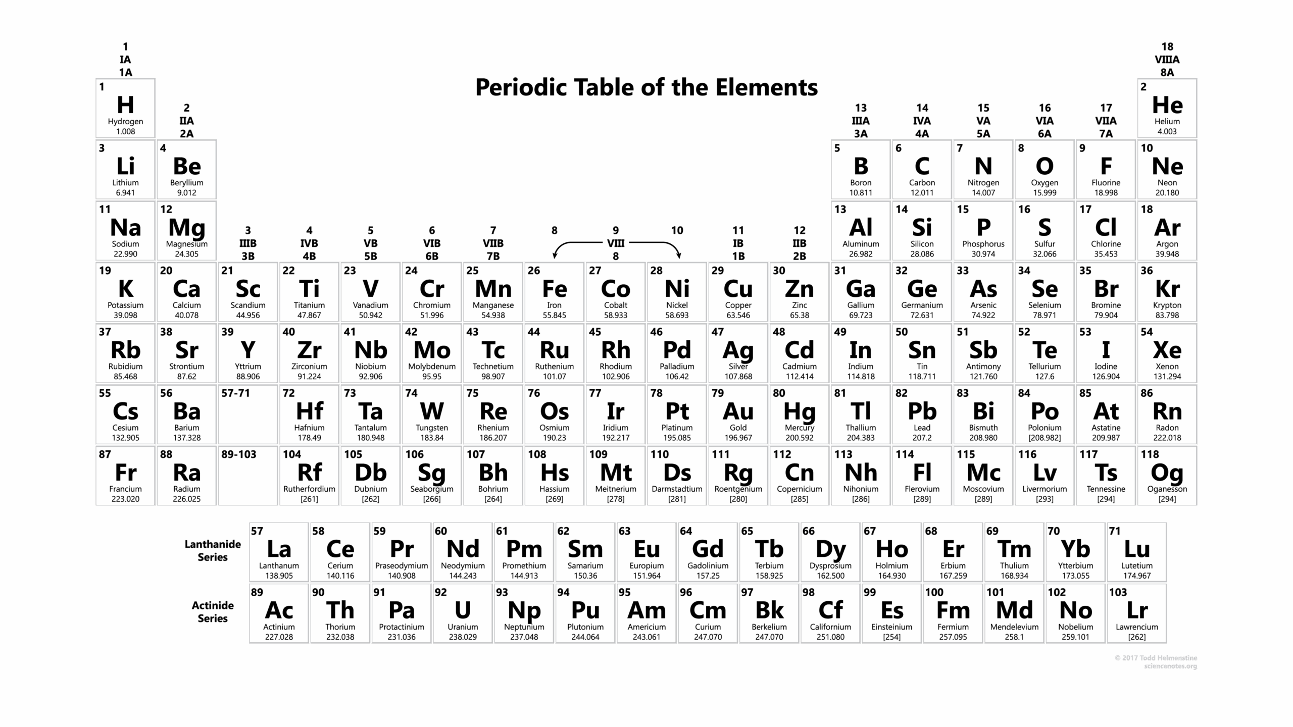Printable Periodic Table Blank