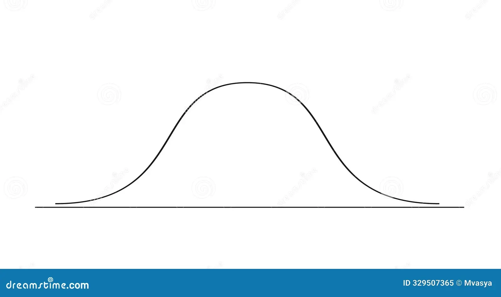 Printable Blank Bell Curve