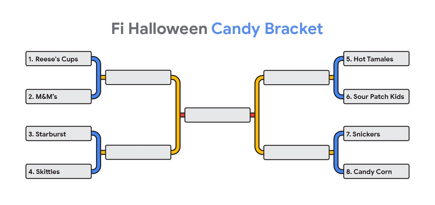 Google Fi Wireless On X Bracket Alert Vote For Your 