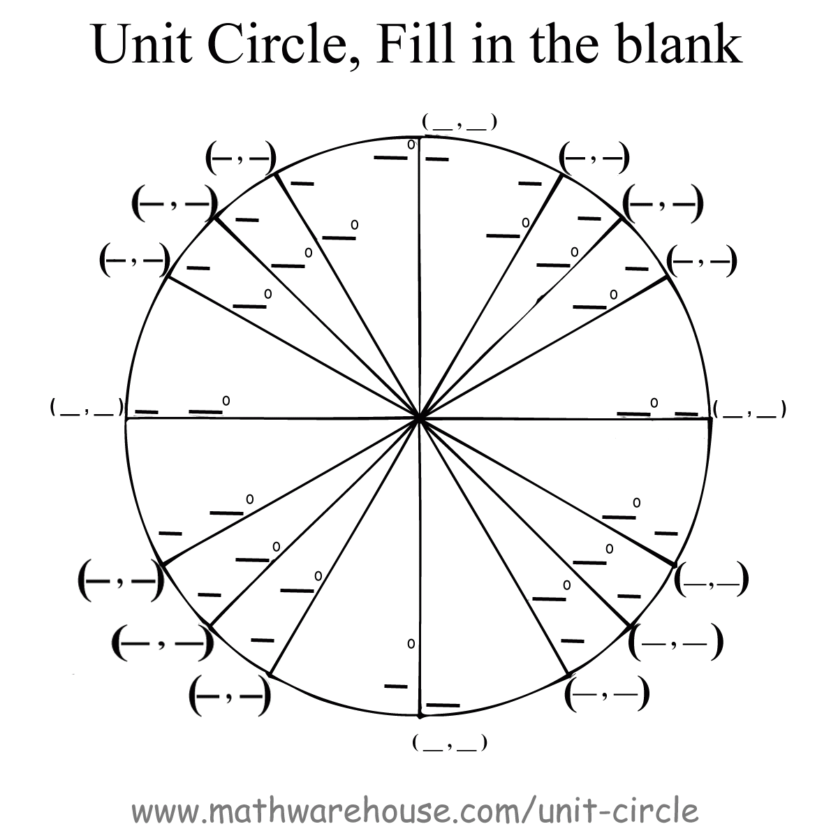 Graph And Formula For The Unit Circle As A Function Of Sine And Cosine
