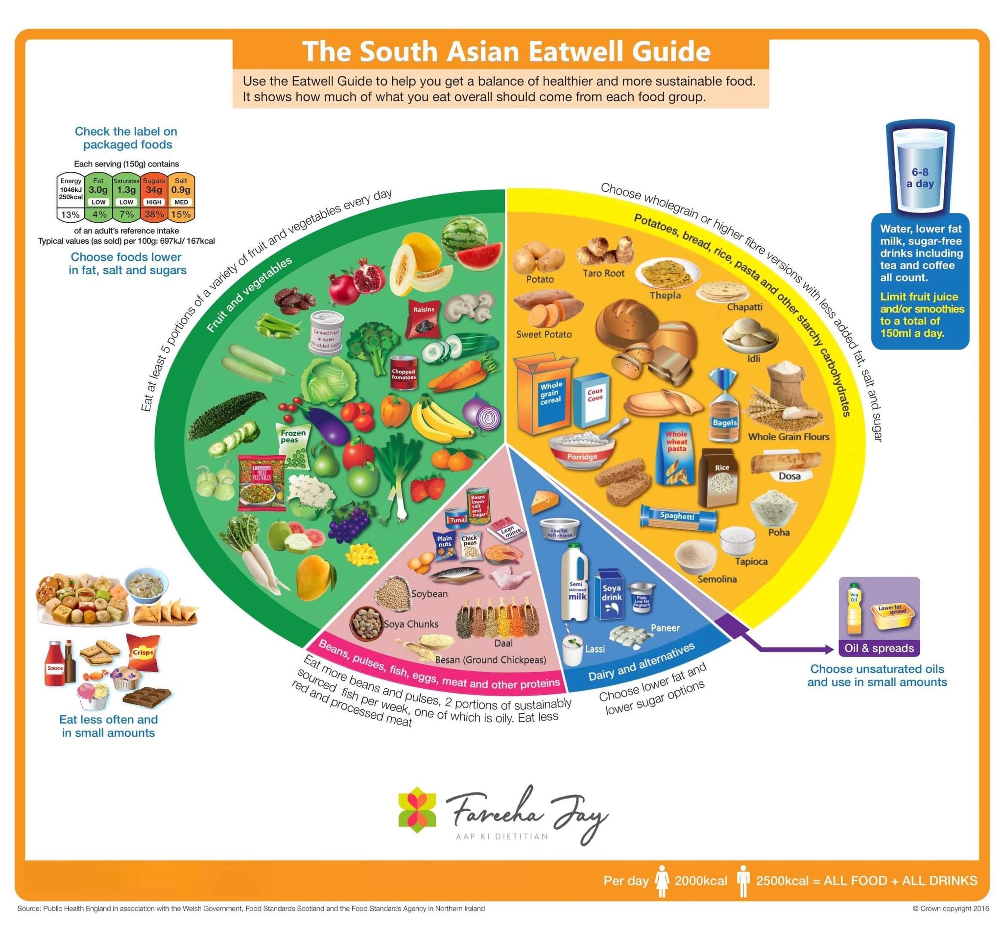 Healthy Eating Resource Directory Resource Library Sheffield 