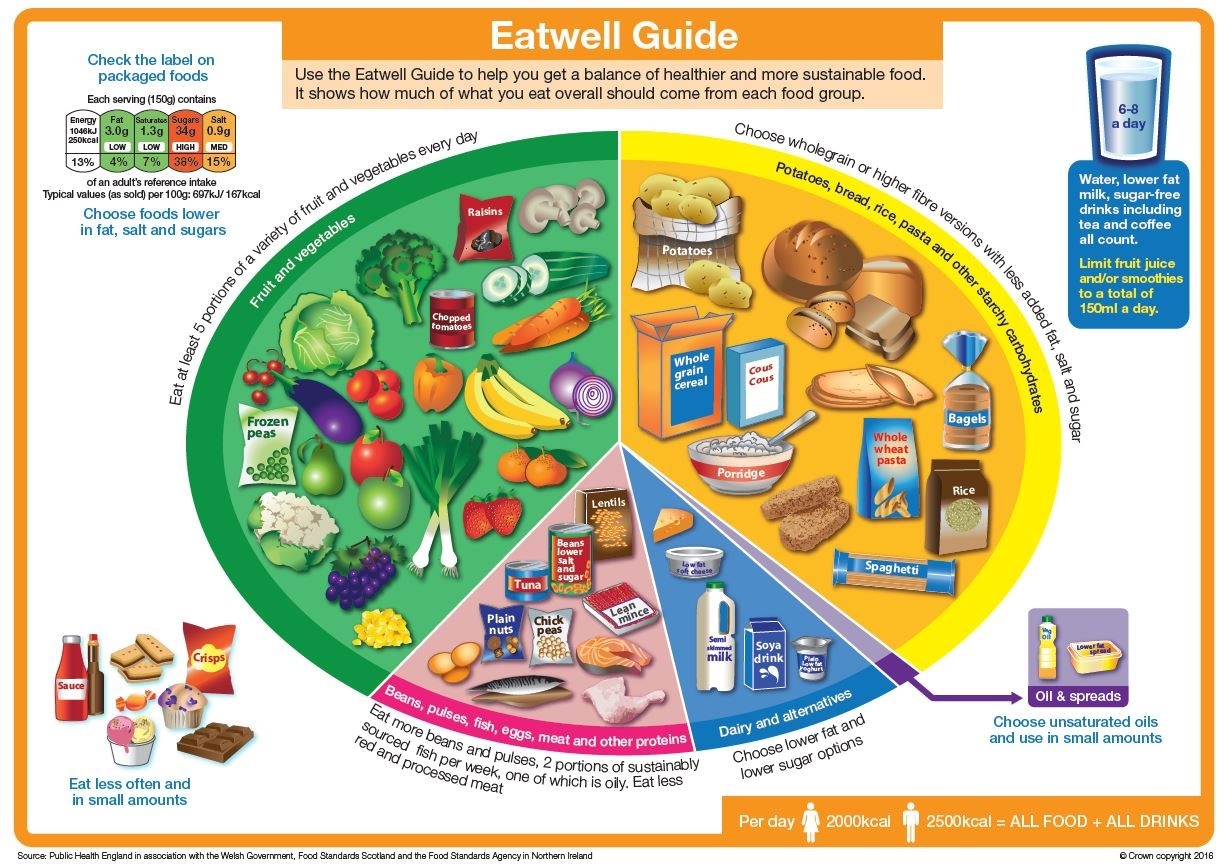 How To Eat Well In Pregnancy Tommy s