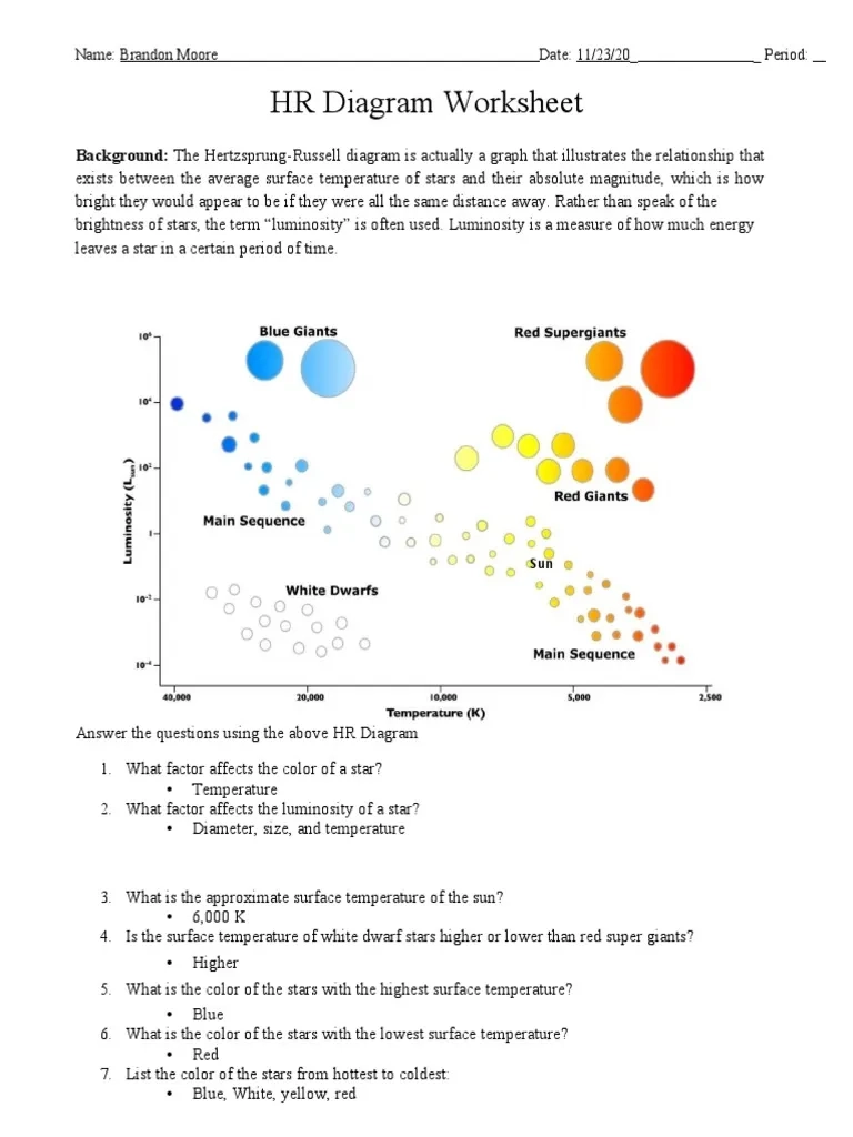 HR Diagram Worksheet Brandon Moore PDF Stars Stellar Astronomy