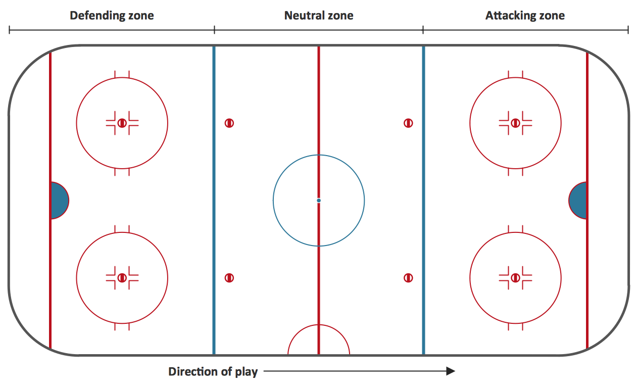 Ice Hockey Rink Diagram Hockey Rink Template Ice Hockey 