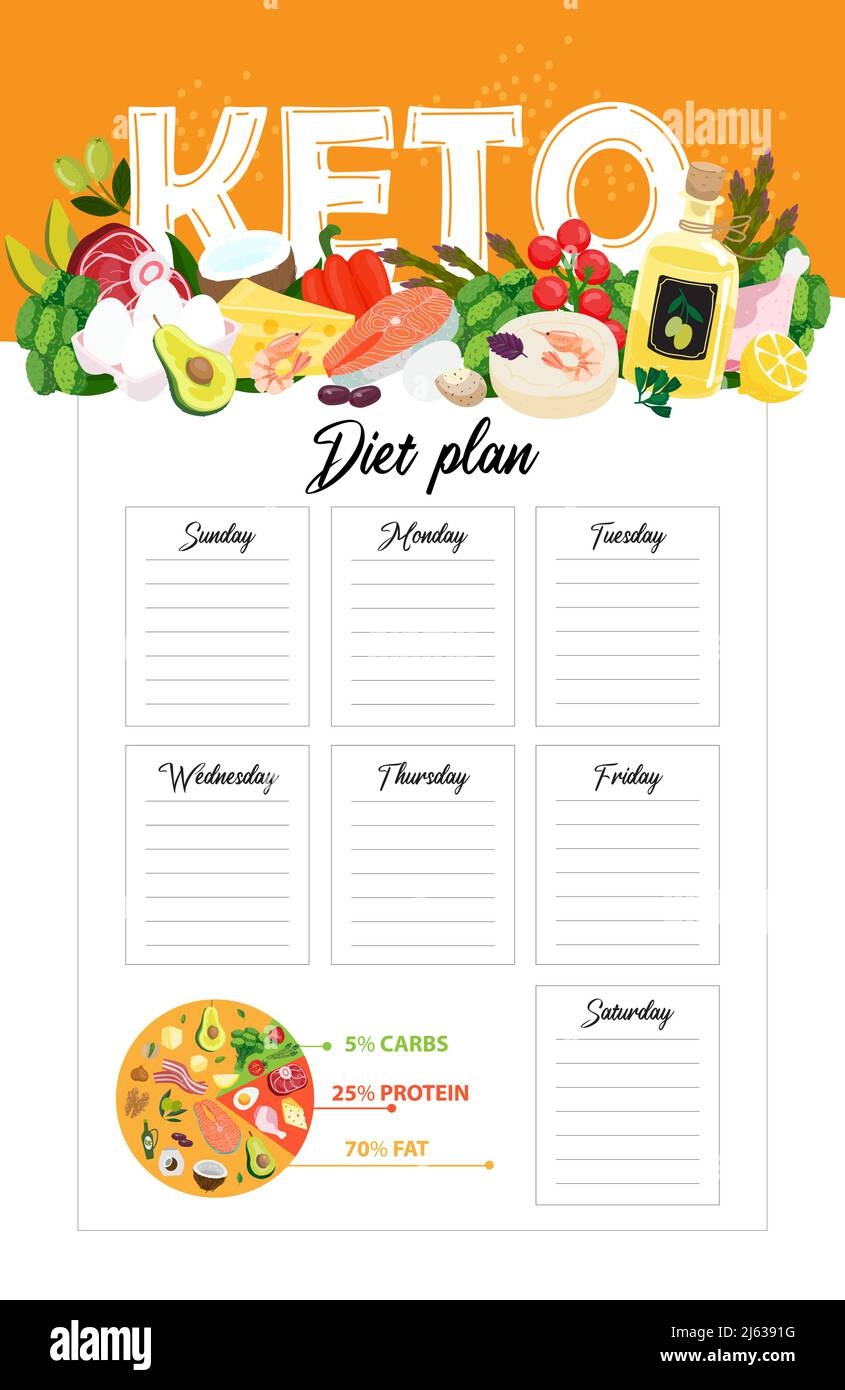 Keto Diet Meal Plan Template Vector Illustration Of A Weekly 