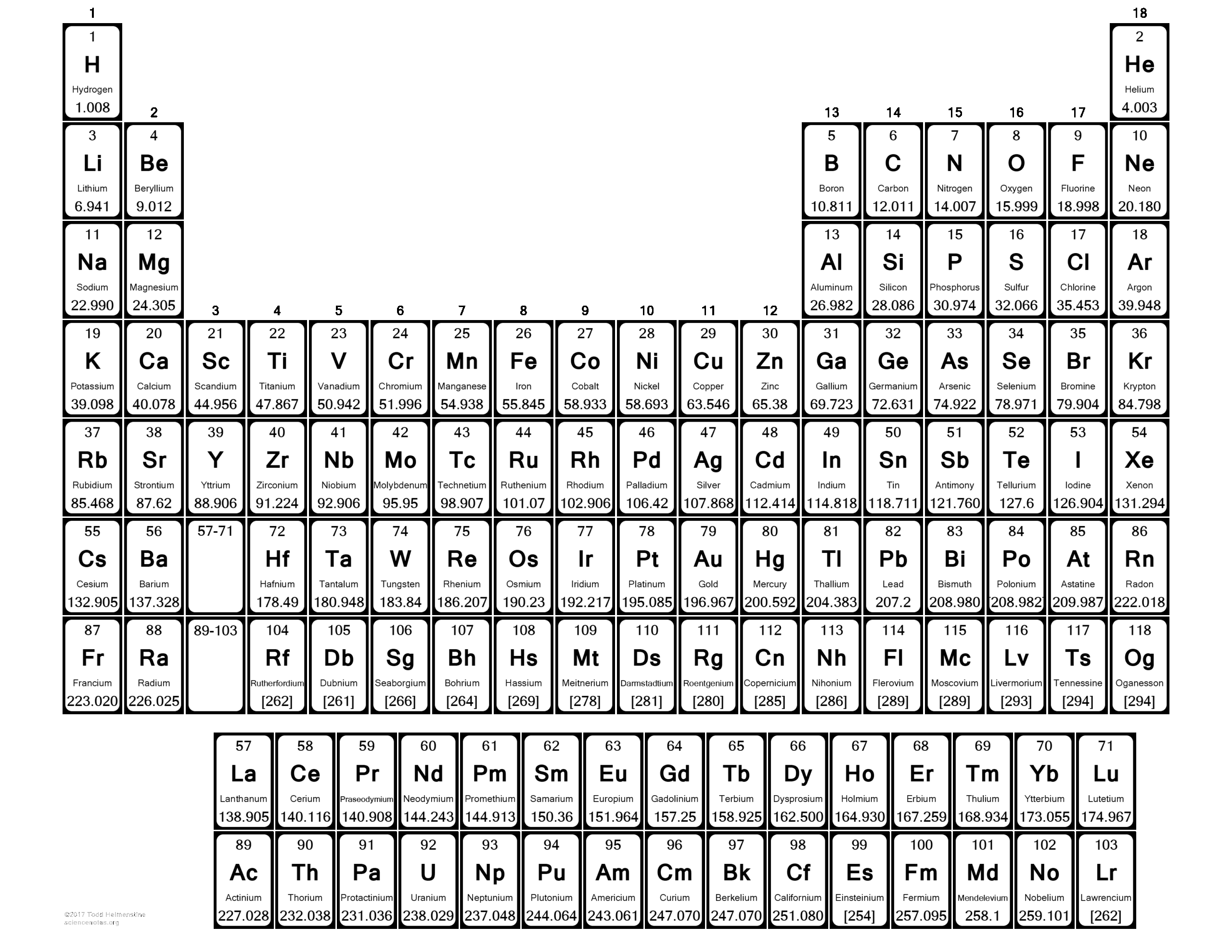 Large Printable Blank Periodic Table