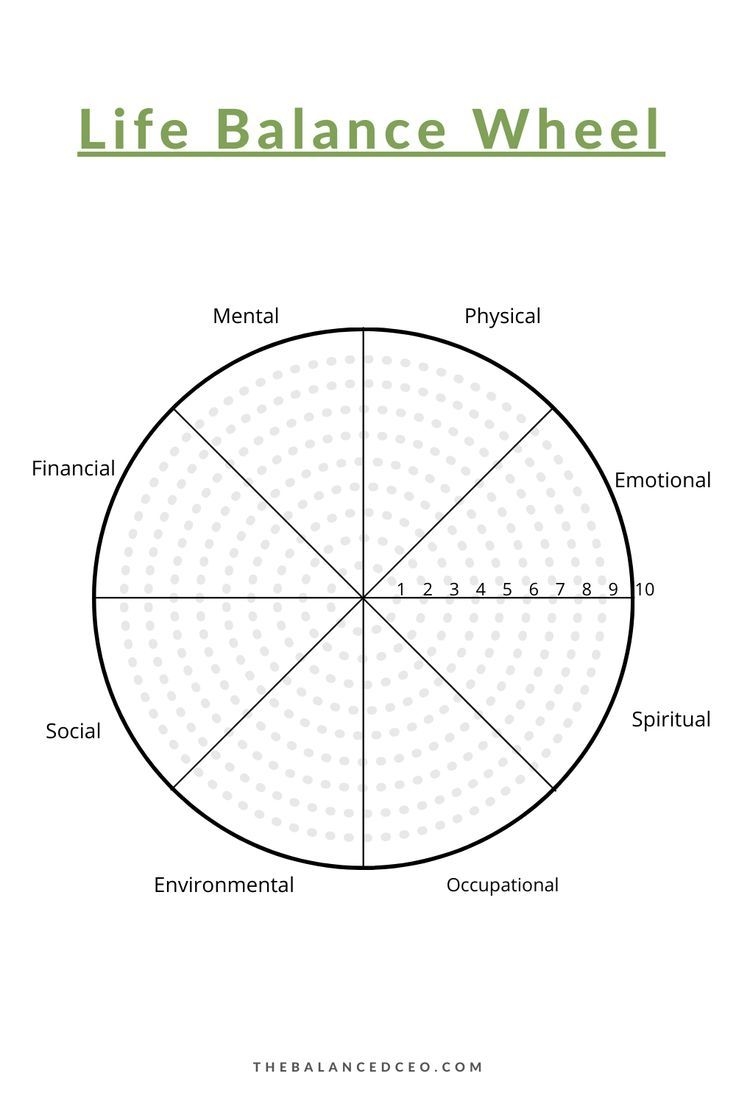 Blank Wheel Of Life Printable